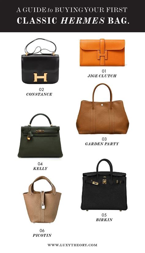 hermes buying guide|where to buy hermes online.